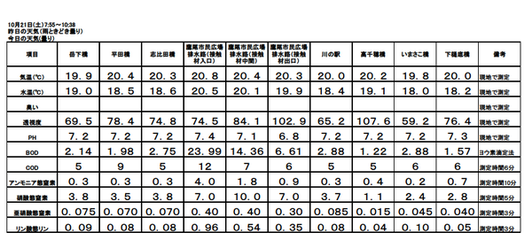 H29 10月水質調査結果.bmp